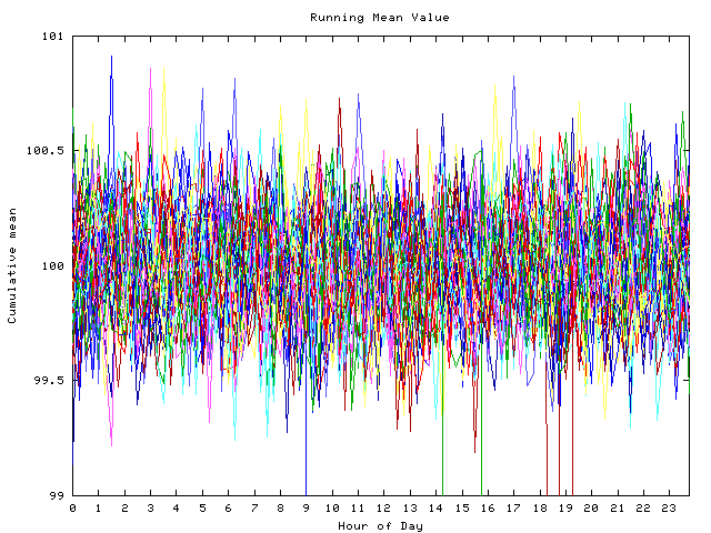 Mean deviation plot for indiv