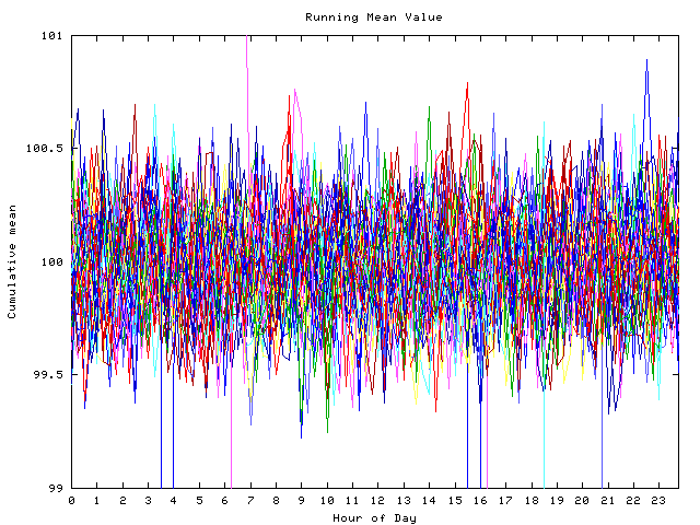 Mean deviation plot for indiv