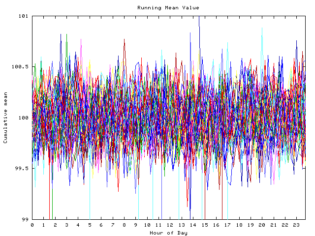 Mean deviation plot for indiv