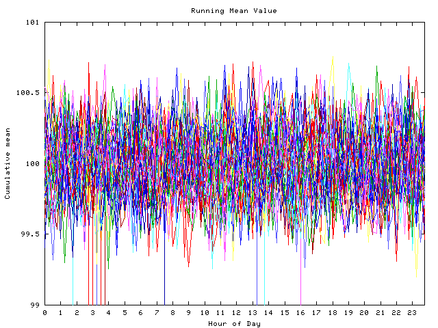 Mean deviation plot for indiv