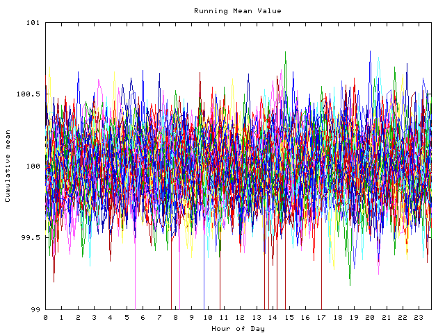 Mean deviation plot for indiv