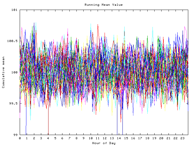 Mean deviation plot for indiv