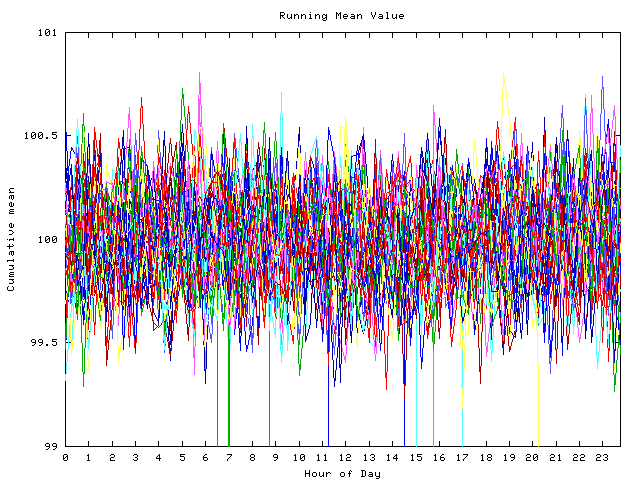 Mean deviation plot for indiv