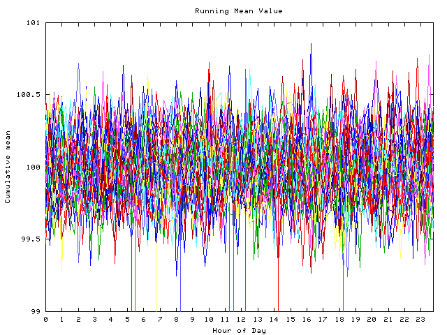 Mean deviation plot for indiv