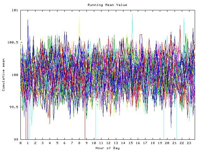 Mean deviation plot for indiv