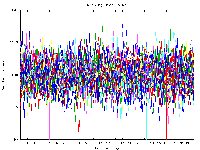 Mean deviation plot for indiv