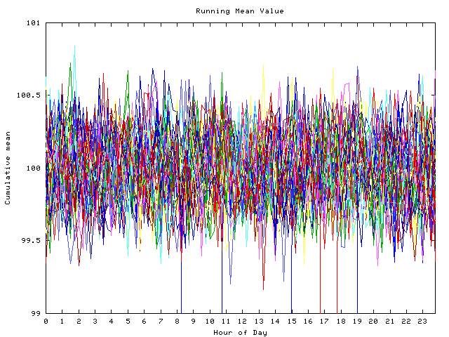 Mean deviation plot for indiv