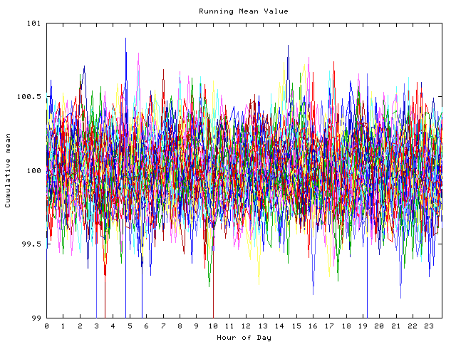 Mean deviation plot for indiv