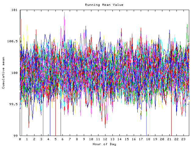 Mean deviation plot for indiv