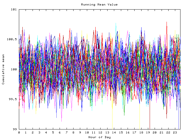 Mean deviation plot for indiv