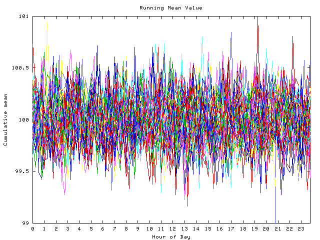 Mean deviation plot for indiv