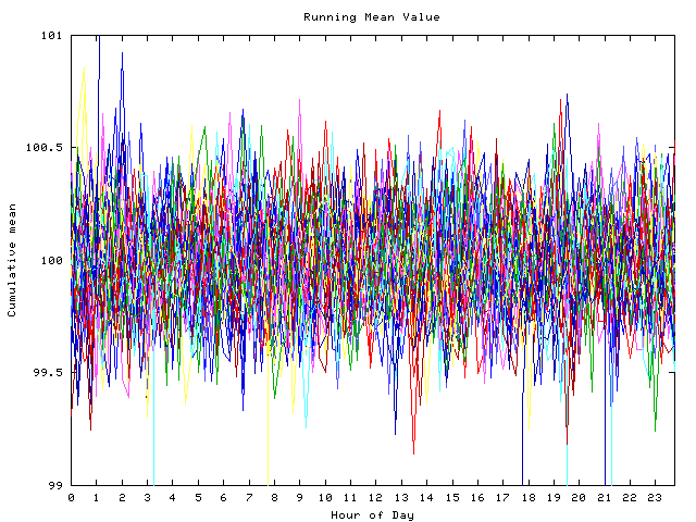 Mean deviation plot for indiv