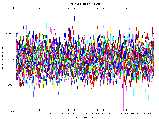 Mean deviation plot for indiv