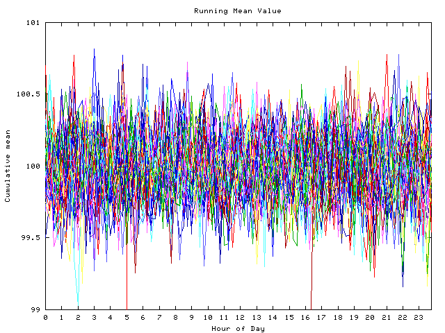 Mean deviation plot for indiv