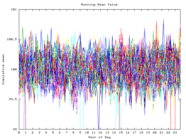 Mean deviation plot for indiv