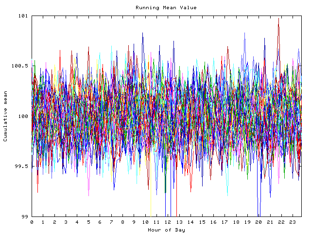 Mean deviation plot for indiv