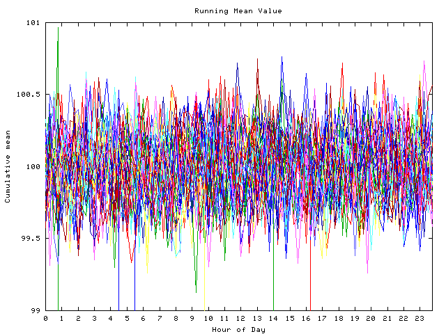 Mean deviation plot for indiv