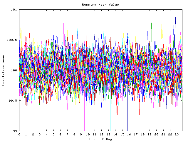 Mean deviation plot for indiv