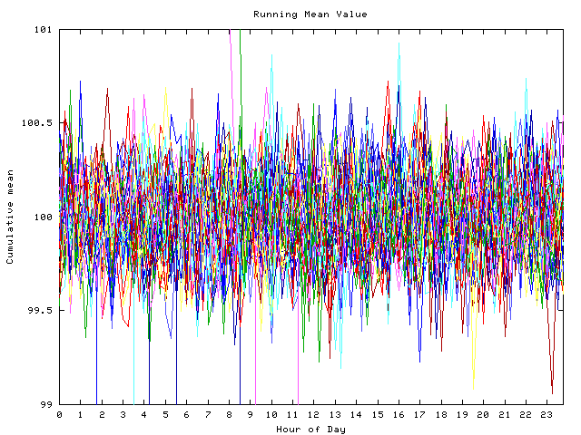 Mean deviation plot for indiv