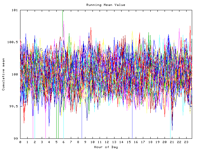 Mean deviation plot for indiv