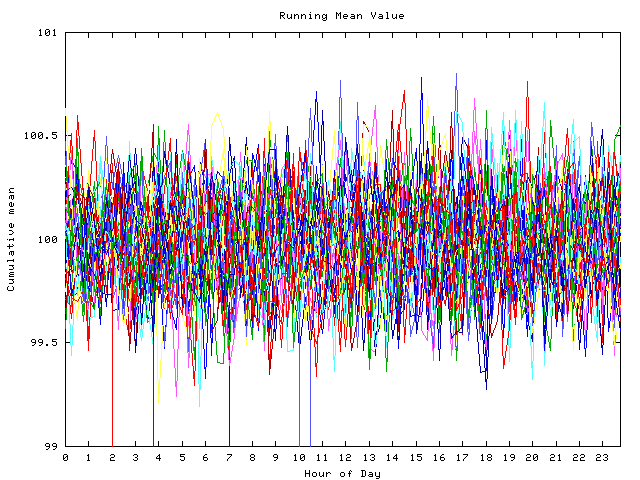 Mean deviation plot for indiv