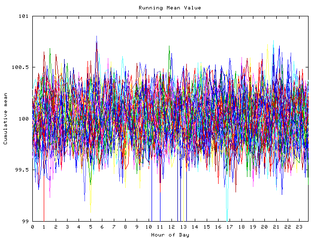 Mean deviation plot for indiv