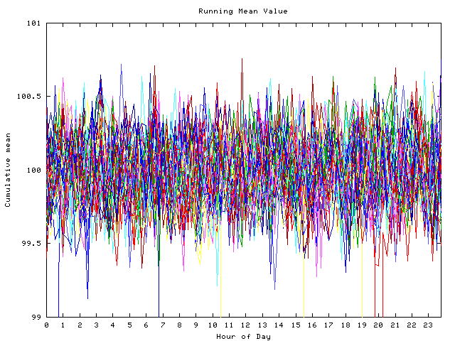 Mean deviation plot for indiv