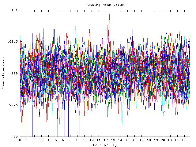 Mean deviation plot for indiv