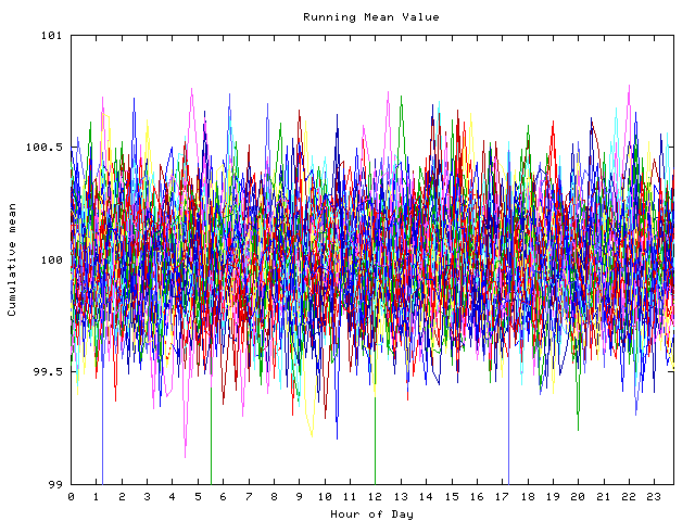 Mean deviation plot for indiv