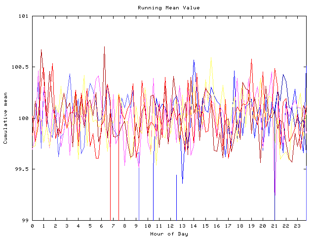 Mean deviation plot for indiv