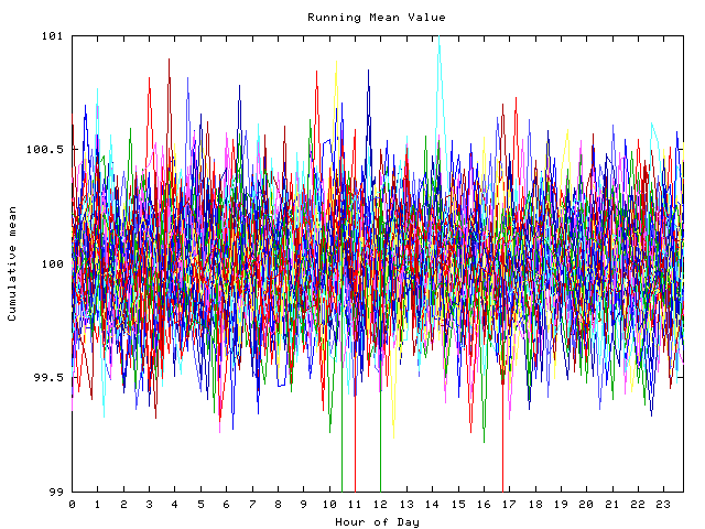 Mean deviation plot for indiv