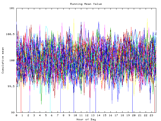 Mean deviation plot for indiv