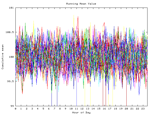 Mean deviation plot for indiv