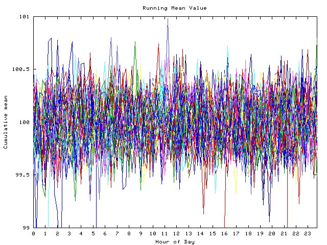 Mean deviation plot for indiv