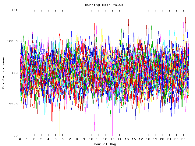 Mean deviation plot for indiv