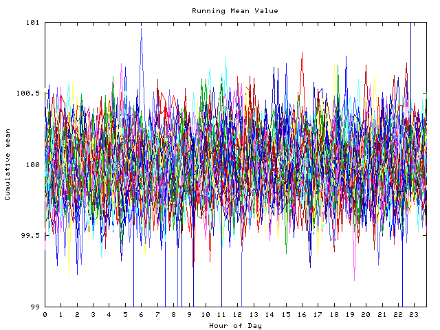 Mean deviation plot for indiv