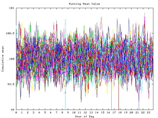 Mean deviation plot for indiv