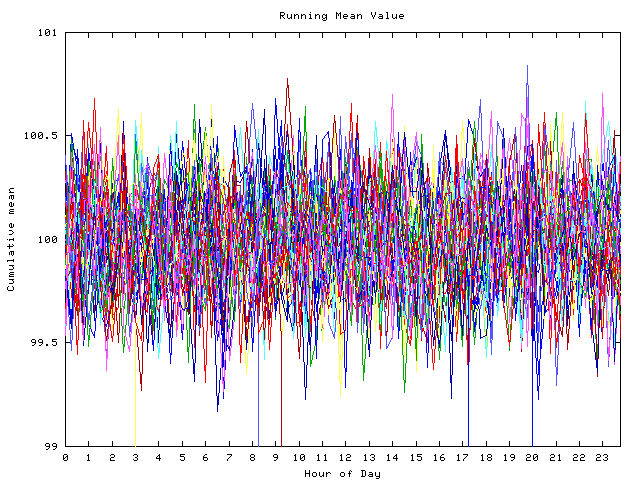 Mean deviation plot for indiv