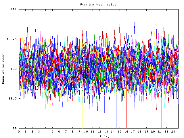 Mean deviation plot for indiv