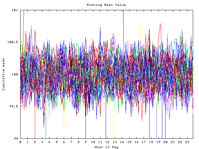 Mean deviation plot for indiv