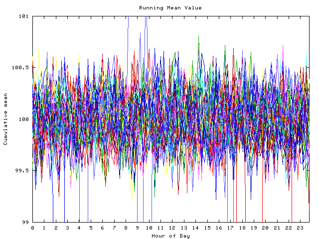 Mean deviation plot for indiv