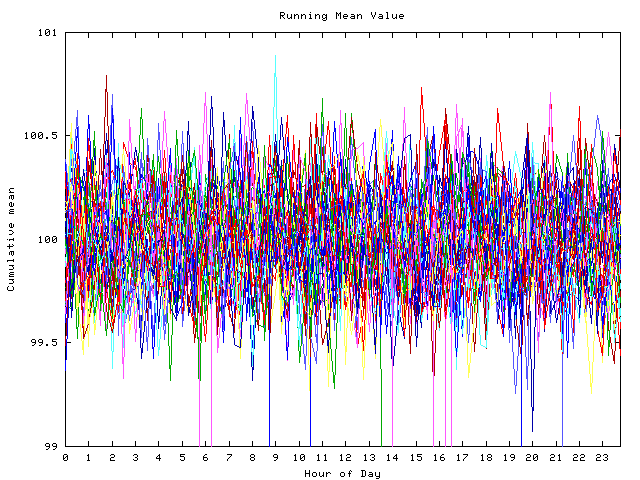 Mean deviation plot for indiv