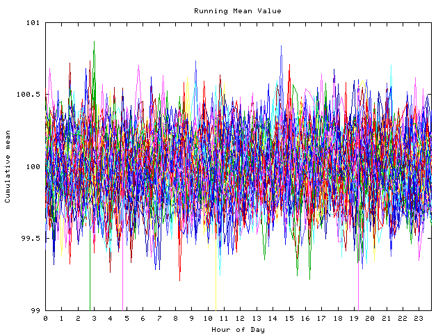 Mean deviation plot for indiv