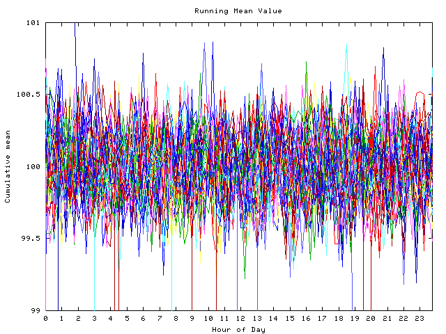 Mean deviation plot for indiv