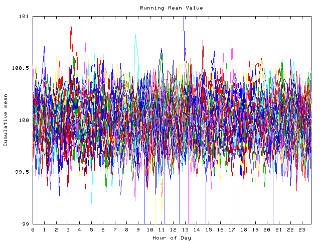 Mean deviation plot for indiv