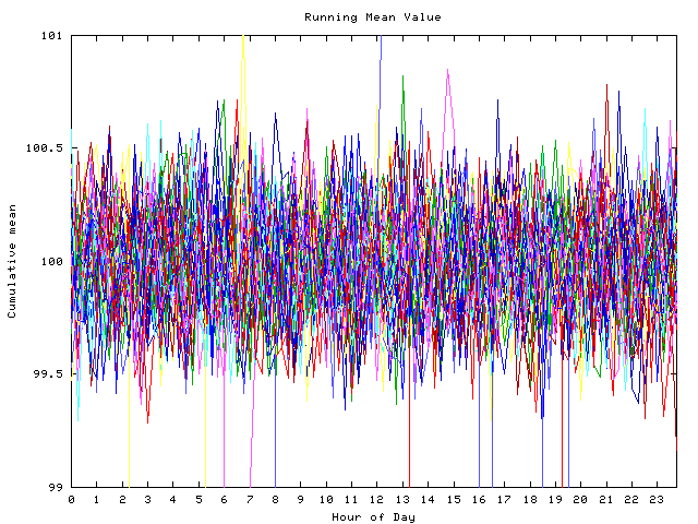 Mean deviation plot for indiv