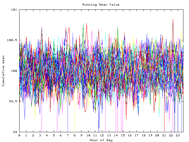 Mean deviation plot for indiv