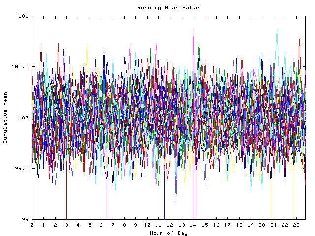 Mean deviation plot for indiv