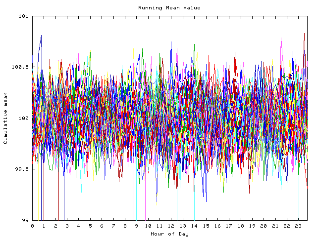 Mean deviation plot for indiv