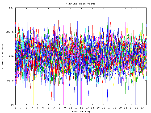 Mean deviation plot for indiv